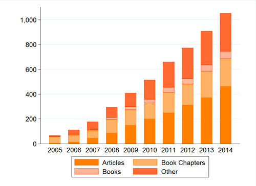 Publication Graph